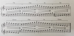 formula pattern scales