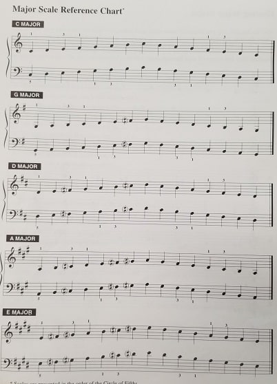 Musical Scales Chart