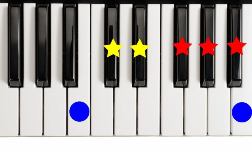 Piano Scales For Beginners Guide With Examples Joshua Ross